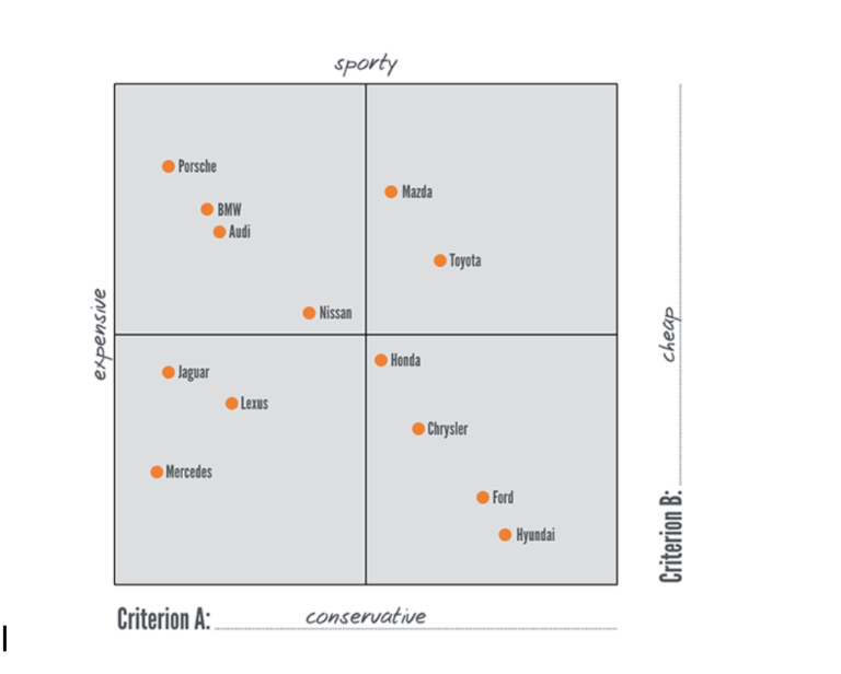 New Markets: The Value of a Competitive Analysis | MARKiT